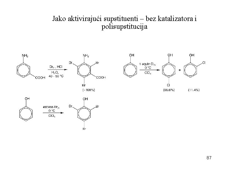 Jako aktivirajući supstituenti – bez katalizatora i polisupstitucija 87 