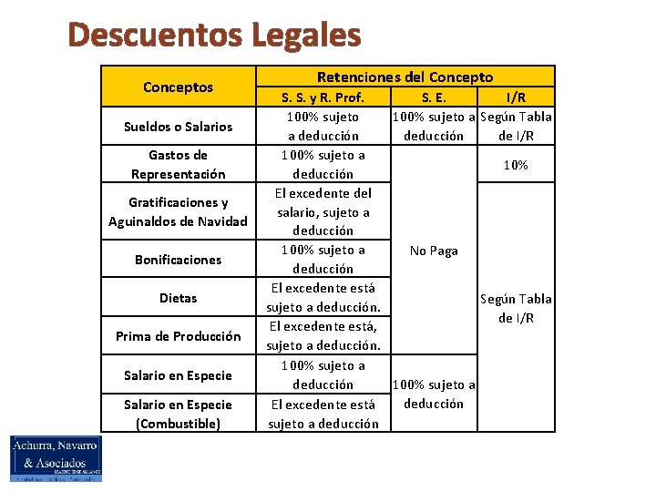 Descuentos Legales Conceptos Sueldos o Salarios Gastos de Representación Gratificaciones y Aguinaldos de Navidad