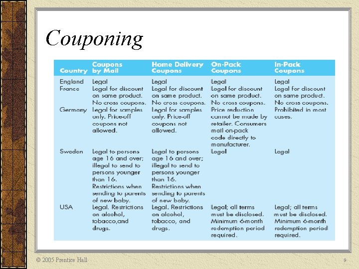 Couponing © 2005 Prentice Hall 9 