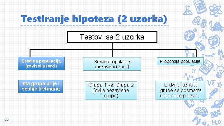 Testiranje hipoteza (2 uzorka) Testovi sa 2 uzorka 22 Sredina populacija (zavisni uzorci) Sredina