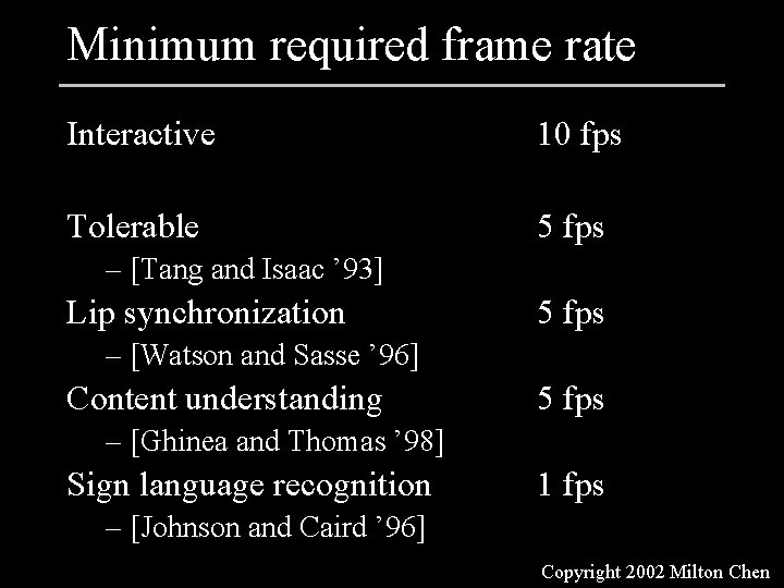 Minimum required frame rate Interactive 10 fps Tolerable 5 fps – [Tang and Isaac