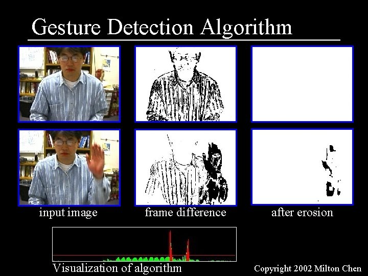 Gesture Detection Algorithm input image frame difference Visualization of algorithm after erosion Copyright 2002