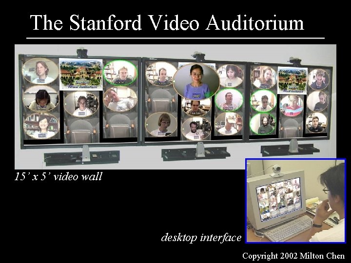 The Stanford Video Auditorium 15’ x 5’ video wall desktop interface Copyright 2002 Milton