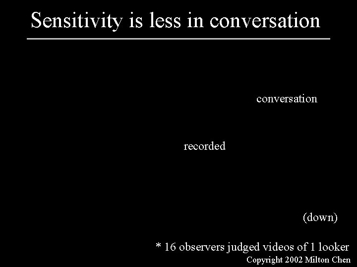 Sensitivity is less in conversation recorded (down) * 16 observers judged videos of 1