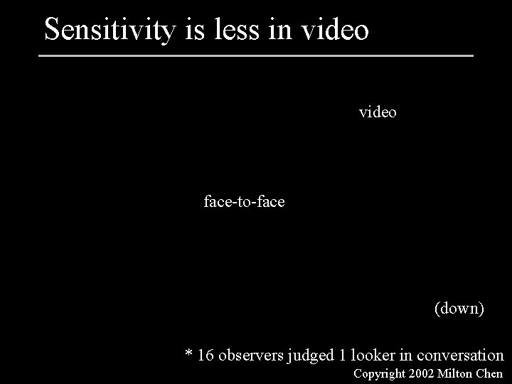 Sensitivity is less in video face-to-face (down) * 16 observers judged 1 looker in