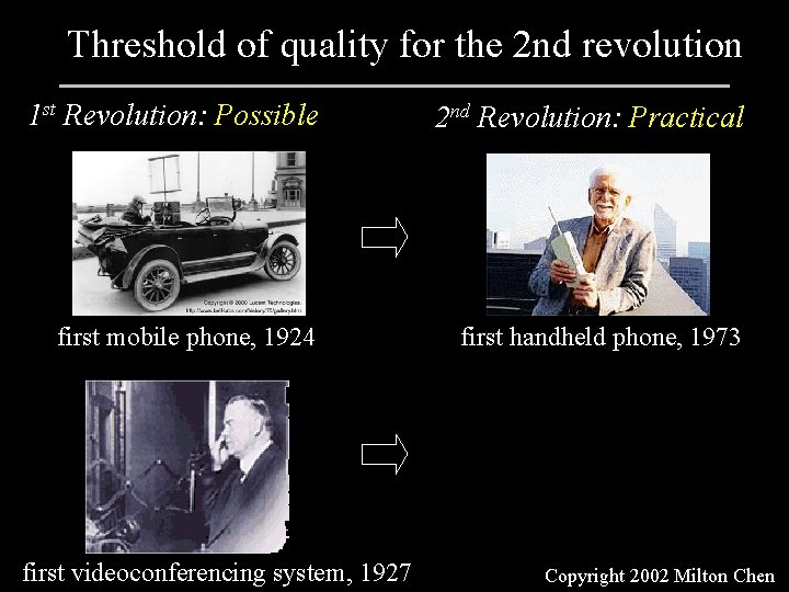 Threshold of quality for the 2 nd revolution 1 st Revolution: Possible 2 nd