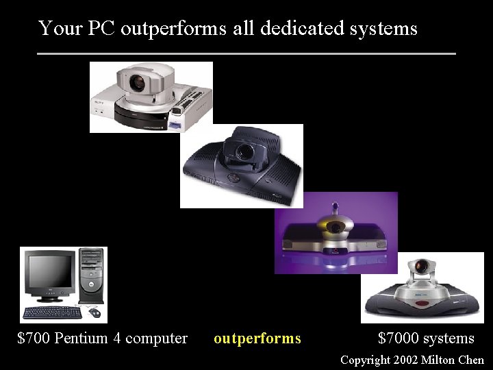 Your PC outperforms all dedicated systems $700 Pentium 4 computer outperforms $7000 systems Copyright
