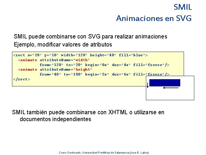 SMIL Animaciones en SVG SMIL puede combinarse con SVG para realizar animaciones Ejemplo, modificar