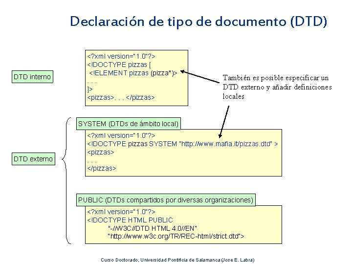 Declaración de tipo de documento (DTD) DTD interno <? xml version=“ 1. 0”? >