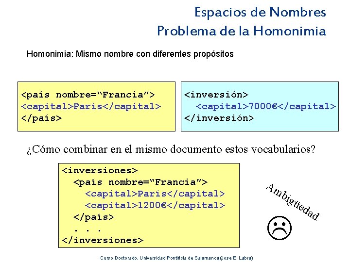 Espacios de Nombres Problema de la Homonimia: Mismo nombre con diferentes propósitos <país nombre=“Francia”>