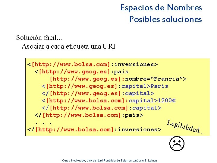 Espacios de Nombres Posibles soluciones Solución fácil. . . Asociar a cada etiqueta una