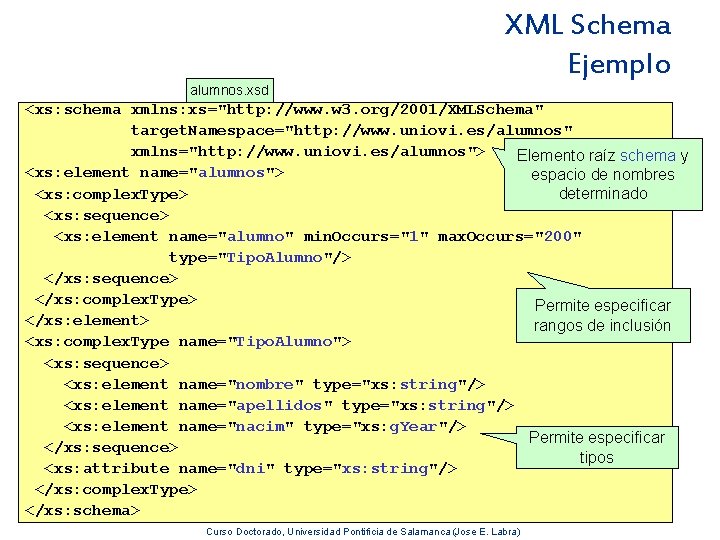 alumnos. xsd XML Schema Ejemplo <xs: schema xmlns: xs="http: //www. w 3. org/2001/XMLSchema" target.