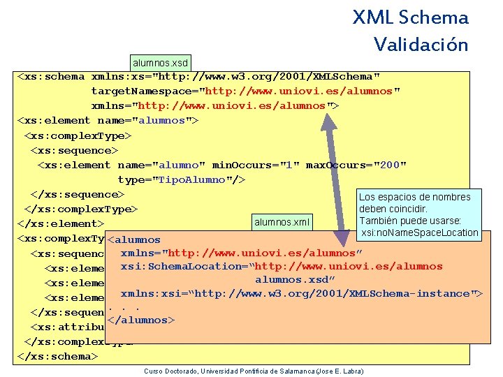 alumnos. xsd XML Schema Validación <xs: schema xmlns: xs="http: //www. w 3. org/2001/XMLSchema" target.