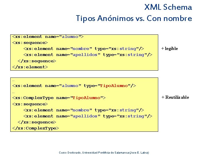 XML Schema Tipos Anónimos vs. Con nombre <xs: element name="alumno"> <xs: sequence> <xs: element