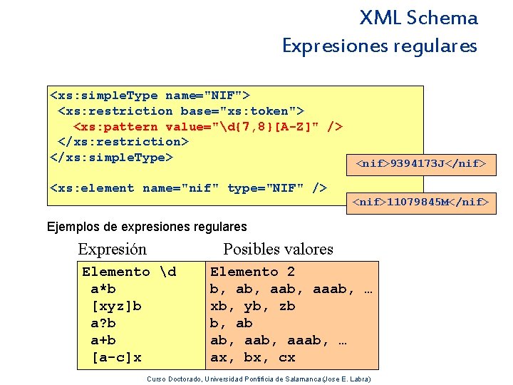 XML Schema Expresiones regulares <xs: simple. Type name="NIF"> <xs: restriction base="xs: token"> <xs: pattern