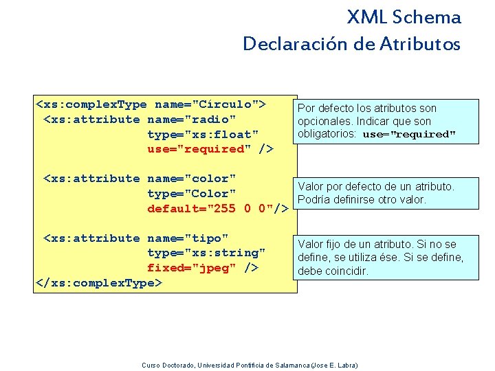 XML Schema Declaración de Atributos <xs: complex. Type name="Círculo"> <xs: attribute name="radio" type="xs: float"
