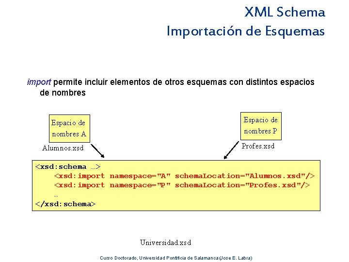 XML Schema Importación de Esquemas import permite incluir elementos de otros esquemas con distintos