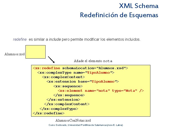 XML Schema Redefinición de Esquemas redefine es similar a include pero permite modificar los