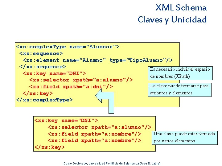 XML Schema Claves y Unicidad <xs: complex. Type name="Alumnos"> <xs: sequence> <xs: element name="Alumno"