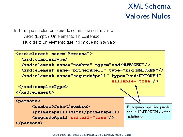 XML Schema Valores Nulos Indicar que un elemento puede ser nulo sin estar vacío.