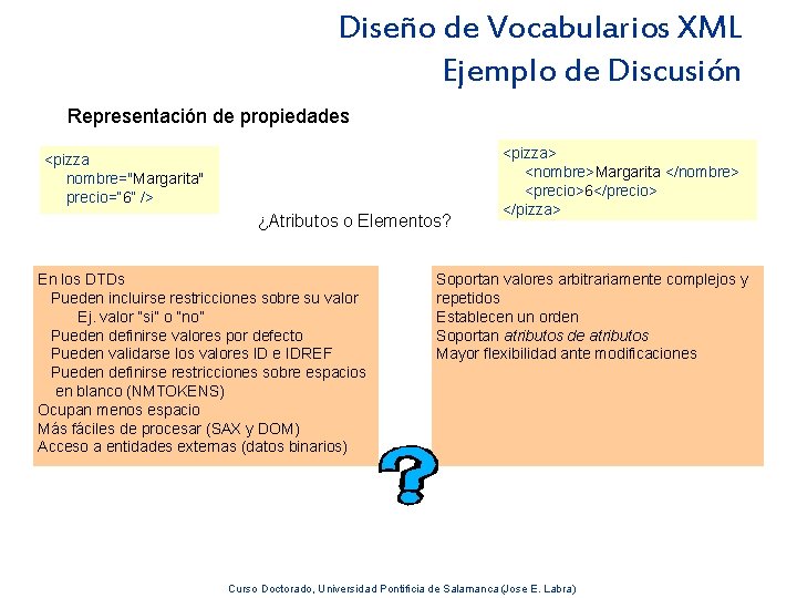 Diseño de Vocabularios XML Ejemplo de Discusión Representación de propiedades <pizza nombre="Margarita" precio=“ 6”