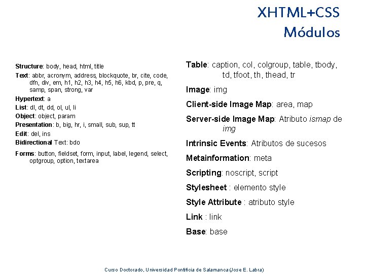 XHTML+CSS Módulos Structure: body, head, html, title Text: abbr, acronym, address, blockquote, br, cite,