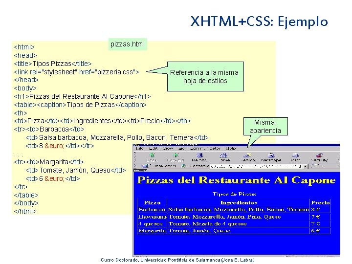 XHTML+CSS: Ejemplo pizzas. html <html> <head> <title>Tipos Pizzas</title> <link rel="stylesheet" href="pizzeria. css"> Referencia a