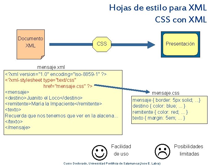 Hojas de estilo para XML CSS con XML Documento XML CSS Presentación mensaje. xml