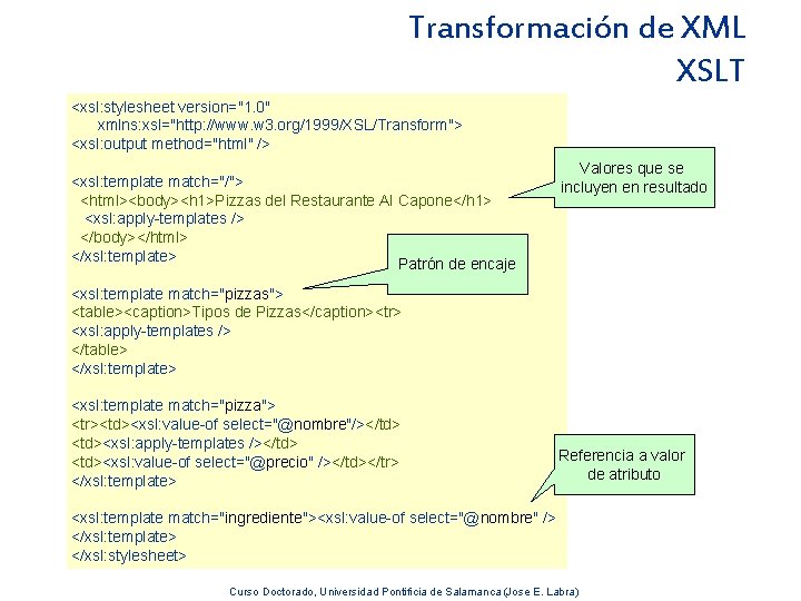 Transformación de XML XSLT <xsl: stylesheet version="1. 0" xmlns: xsl="http: //www. w 3. org/1999/XSL/Transform">