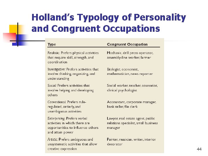 Holland’s Typology of Personality and Congruent Occupations 44 