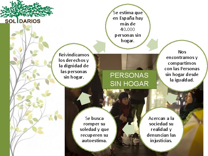 Se estima que en España hay más de 40. 000 personas sin hogar. Reivindicamos