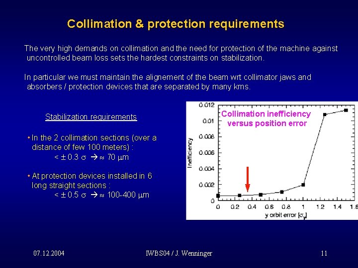 Collimation & protection requirements The very high demands on collimation and the need for