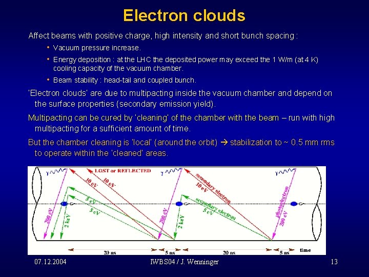 Electron clouds Affect beams with positive charge, high intensity and short bunch spacing :