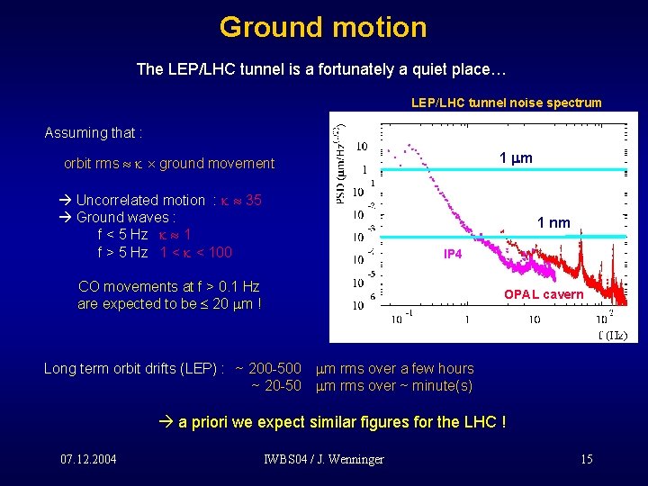 Ground motion The LEP/LHC tunnel is a fortunately a quiet place… LEP/LHC tunnel noise