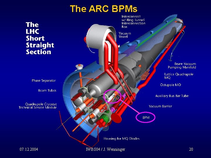 The ARC BPMs 07. 12. 2004 IWBS 04 / J. Wenninger 20 