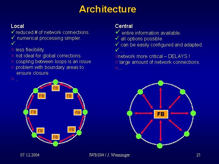 Architecture Local üreduced # of network connections. ü numerical processing simpler. ü… less flexibility.