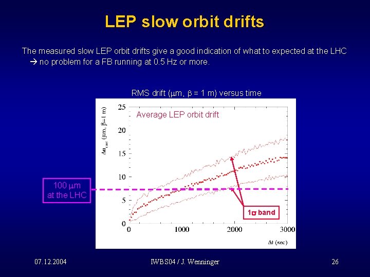 LEP slow orbit drifts The measured slow LEP orbit drifts give a good indication