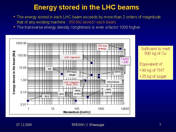 Energy stored in the LHC beams • The energy stored in each LHC beam