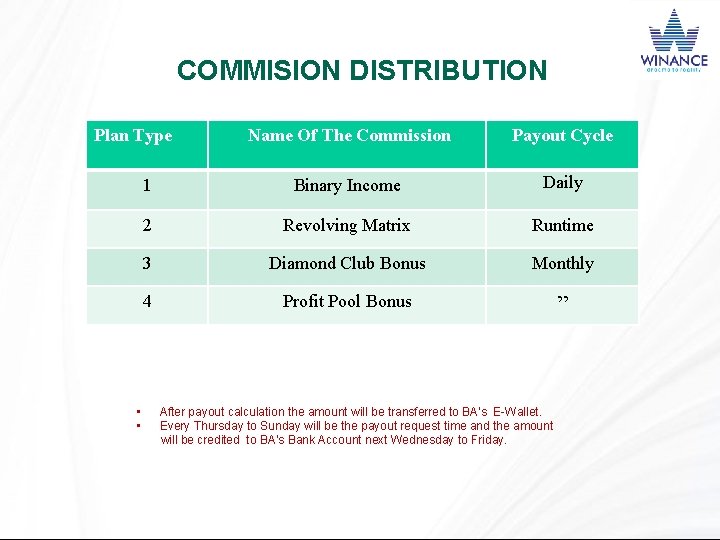 COMMISION DISTRIBUTION Plan Type • • Name Of The Commission Payout Cycle 1 Binary