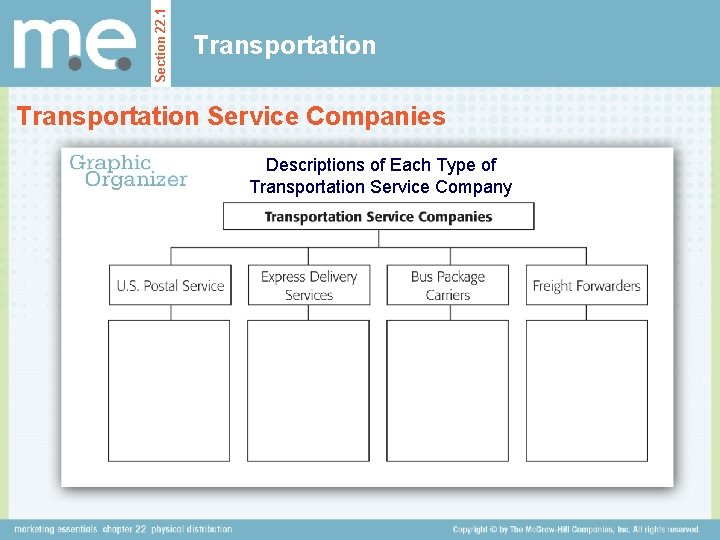 Section 22. 1 Transportation Service Companies Descriptions of Each Type of Transportation Service Company