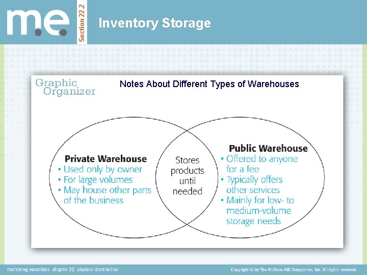 Section 22. 2 Inventory Storage Notes About Different Types of Warehouses 