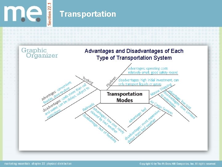 Section 22. 1 Transportation Advantages and Disadvantages of Each Type of Transportation System 