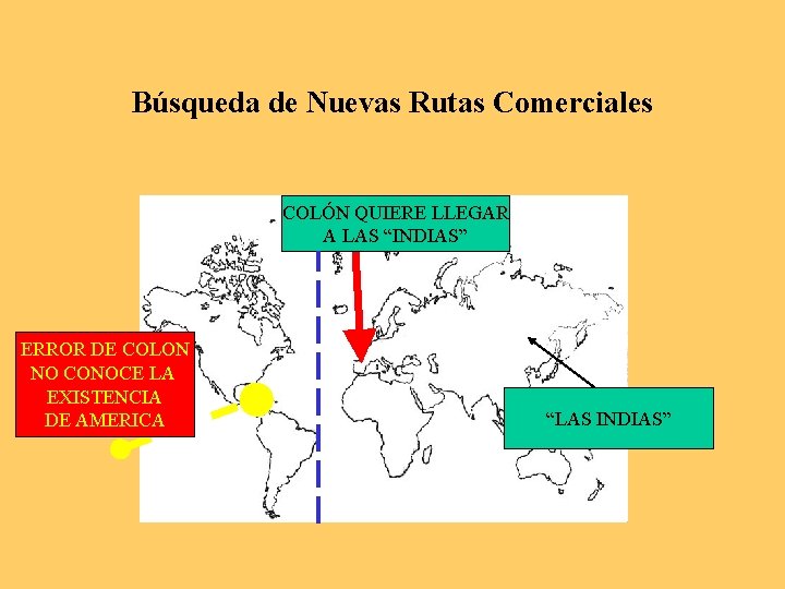 Búsqueda de Nuevas Rutas Comerciales COLÓN QUIERE LLEGAR A LAS “INDIAS” ERROR DE COLON