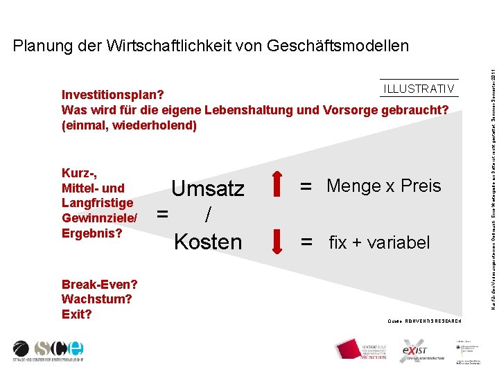 ILLUSTRATIV Investitionsplan? Was wird für die eigene Lebenshaltung und Vorsorge gebraucht? (einmal, wiederholend) Kurz-,