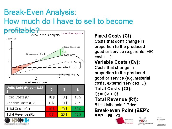 Break-Even Analysis: How much do I have to sell to become profitable? Fixed Costs