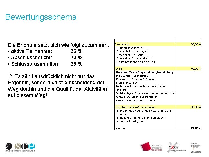 Bewertungsschema Die Endnote setzt sich wie folgt zusammen: • aktive Teilnahme: 35 % •