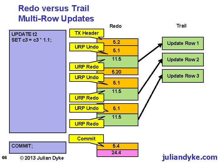 Redo versus Trail Multi-Row Updates Redo UPDATE t 2 SET c 3 = c