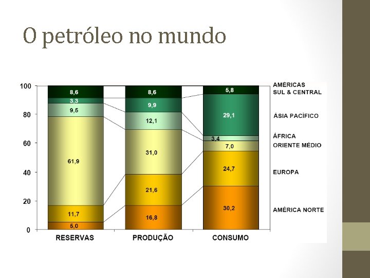 O petróleo no mundo 