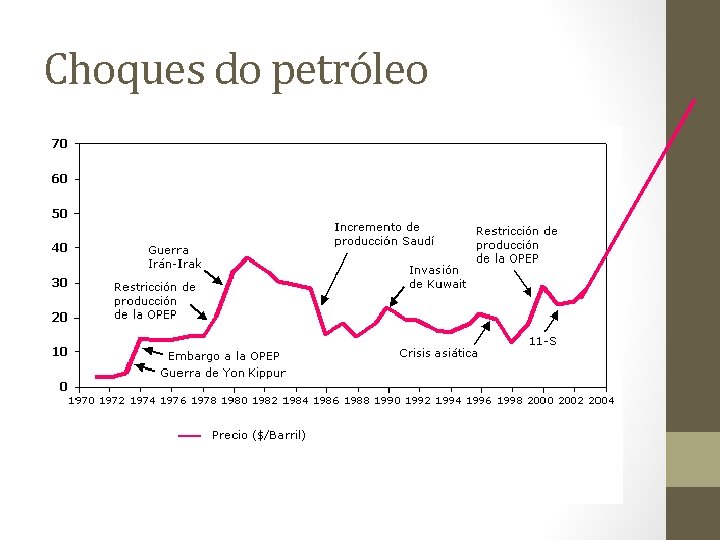 Choques do petróleo 