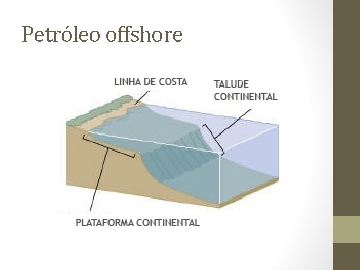 Petróleo offshore 